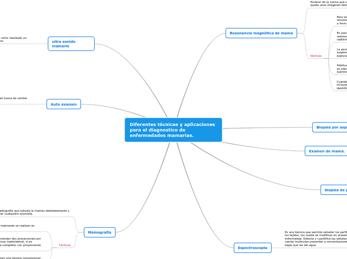 Diferentes técnicas y aplicaciones para el diagnostico de enfermedades mamarias.
