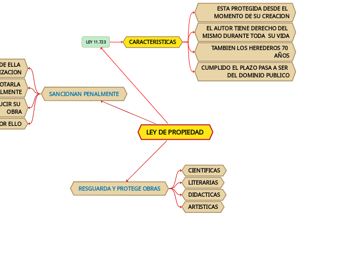 LEY DE PROPIEDAD