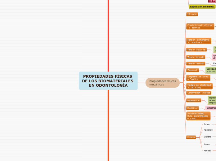 PROPIEDADES FÍSICAS DE LOS BIOMATERIALES EN ODONTOLOGÍA