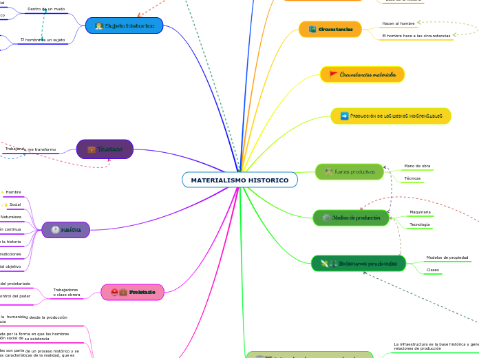 MATERIALISMO HISTORICO