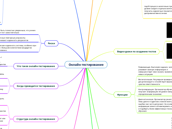 Онлайн-тестирование