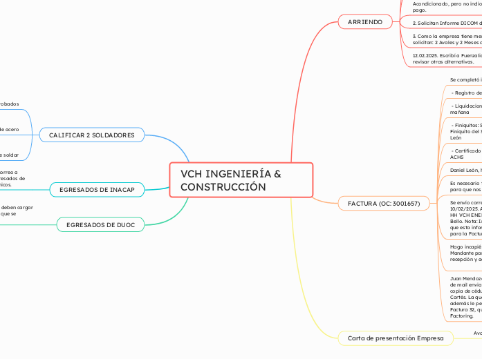 VCH INGENIERÍA & CONSTRUCCIÓN