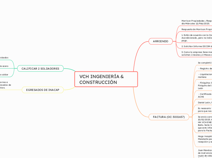 VCH INGENIERÍA & CONSTRUCCIÓN