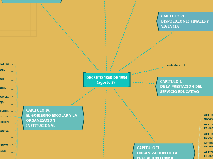 DECRETO 1860 DE 1994
           (agosto 3)