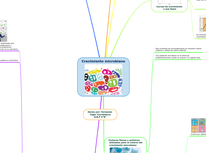 Crecimiento microbiano