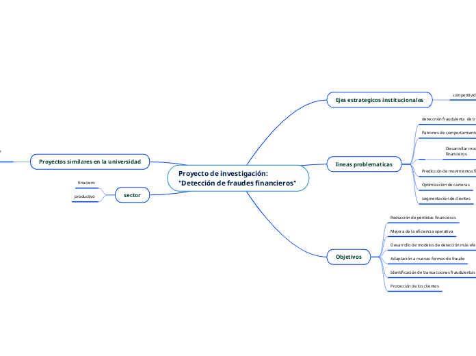 Proyecto de investigación: "Detección de fraudes financieros"