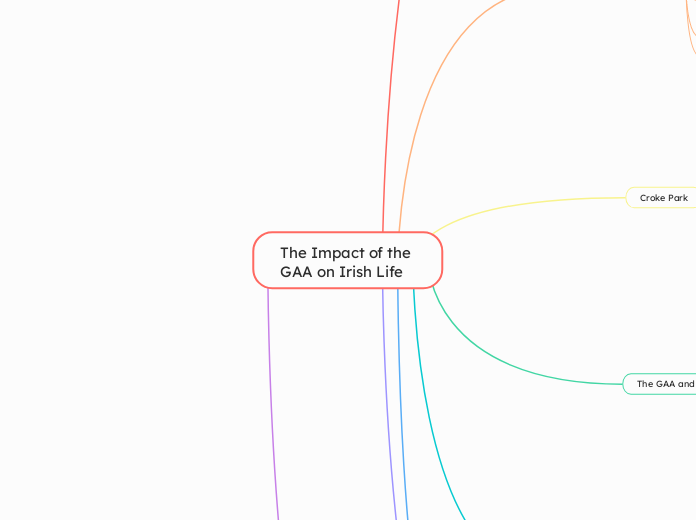 The Impact of the GAA on Irish Life