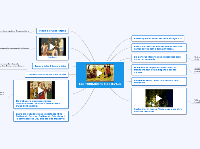 ELS TROBADORS MEDIEVALS
