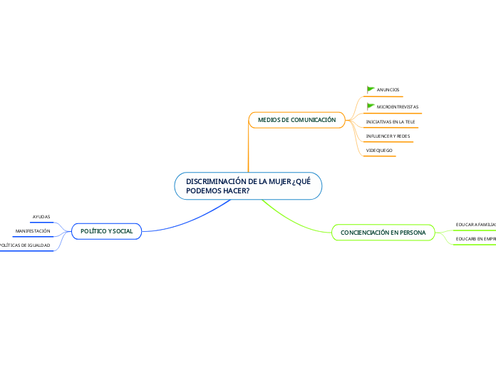 DISCRIMINACIÓN DE LA MUJER ¿QUÉ PODEMOS HACER?