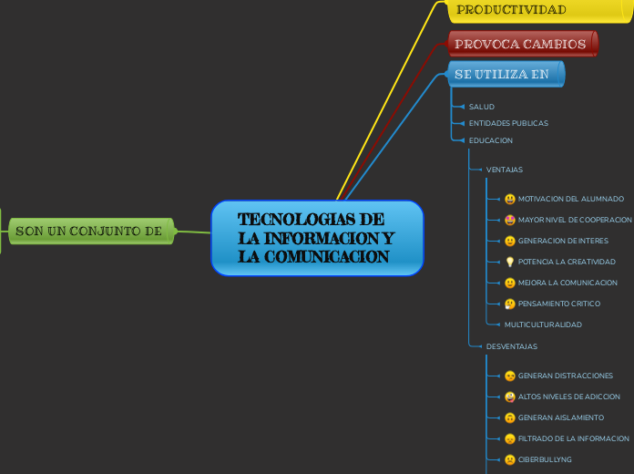 TECNOLOGIAS DE LA INFORMACION Y LA COMUNICACION