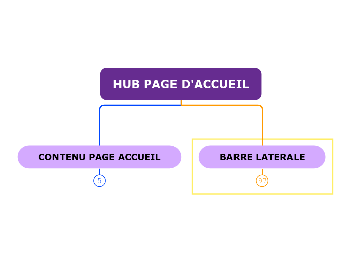 HUB PAGE D'ACCUEIL