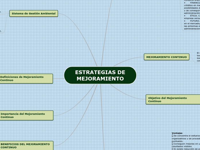 ESTRATEGIAS DE MEJORAMIENTO