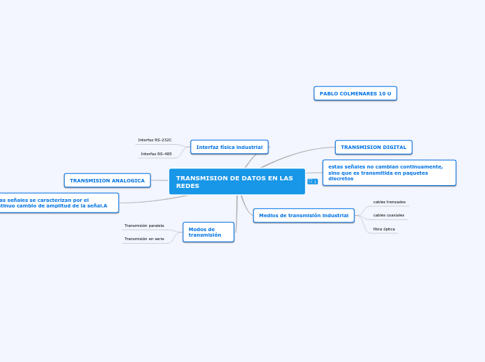 TRANSMISION DE DATOS EN LAS REDES
