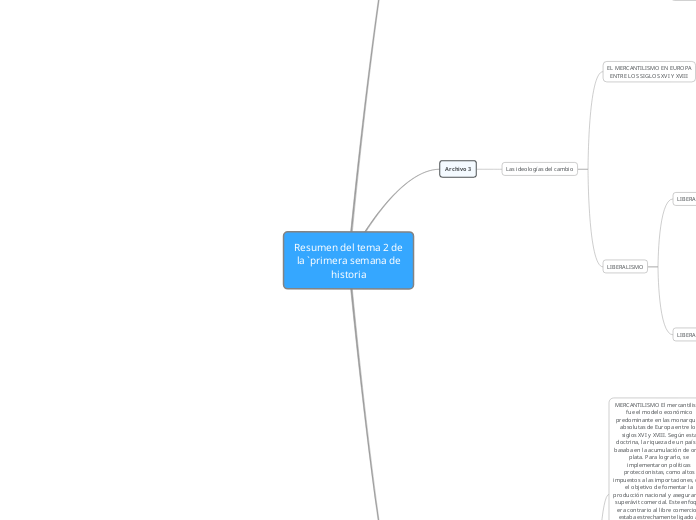 Resumen del tema 2 de la `primera semana de historia (1)