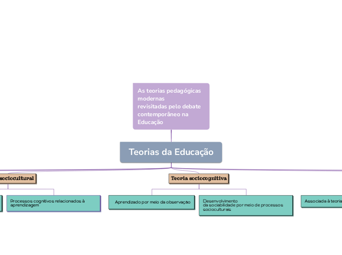 As teorias pedagógicas modernas
revisitadas pelo debate contemporâneo na Educação