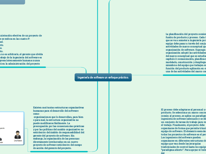 Ingeniería de software un enfoque práctico.