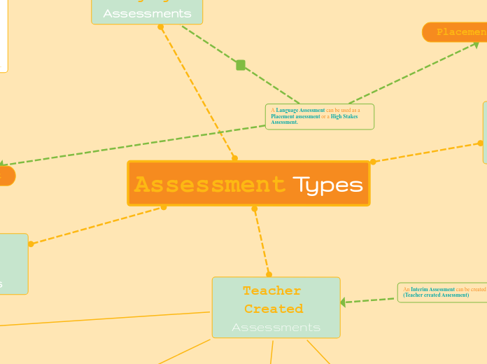 Assessment Types