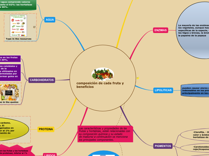 composición de cada fruta y beneficios