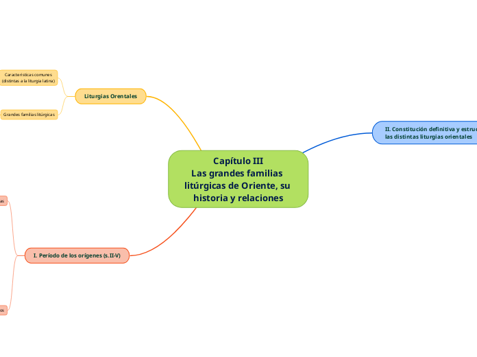 Capítulo III
Las grandes familias litúrgicas de Oriente, su historia y relaciones