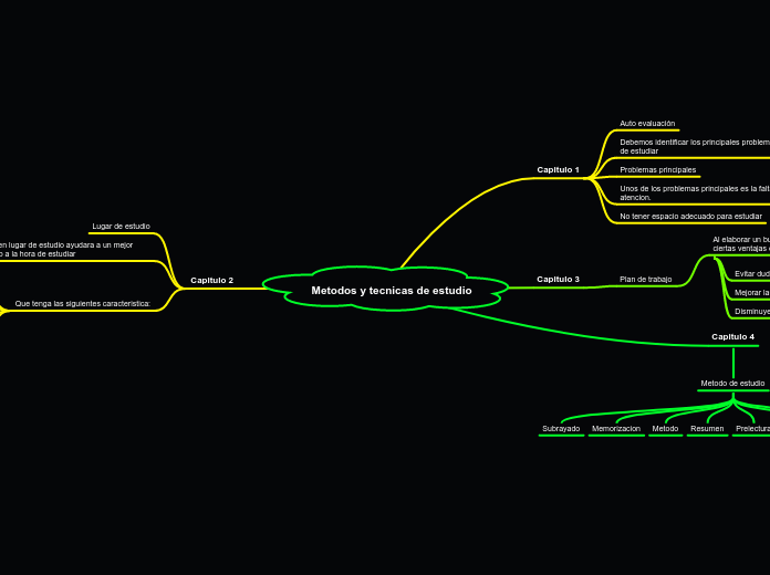 Metodos y tecnicas de estudio 