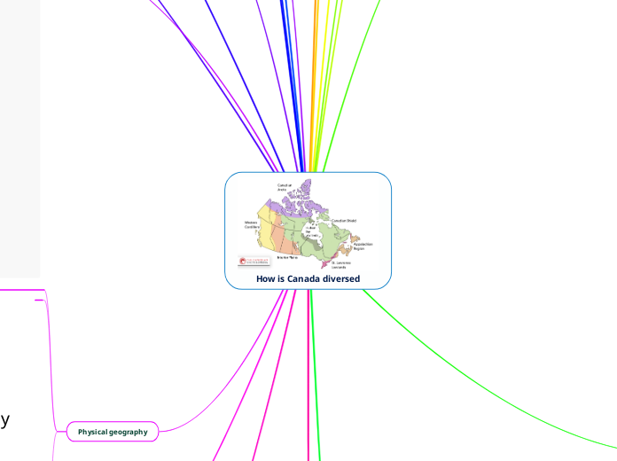 How is Canada diversed