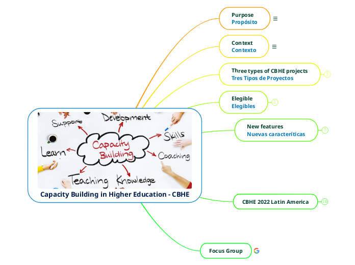 Capacity Building in Higher Education - CBHE