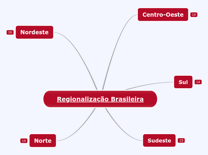 Regionalização Brasileira