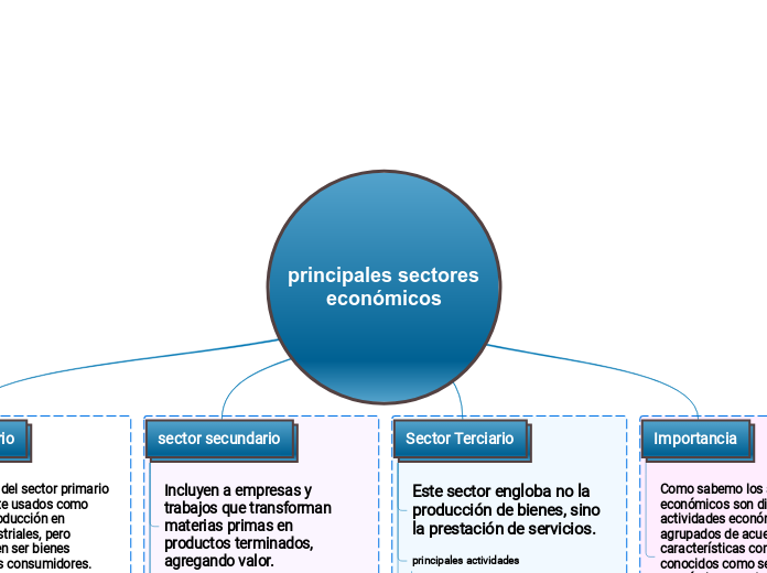 principales sectores económicos