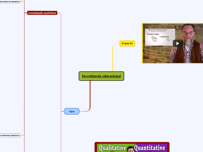 Investigação educacional