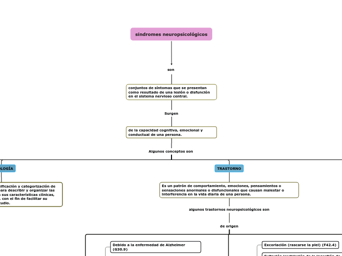 síndromes neuropsicológicos