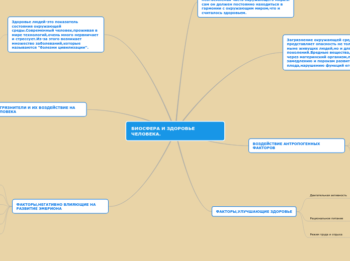 БИОСФЕРА И ЗДОРОВЬЕ ЧЕЛОВЕКА.