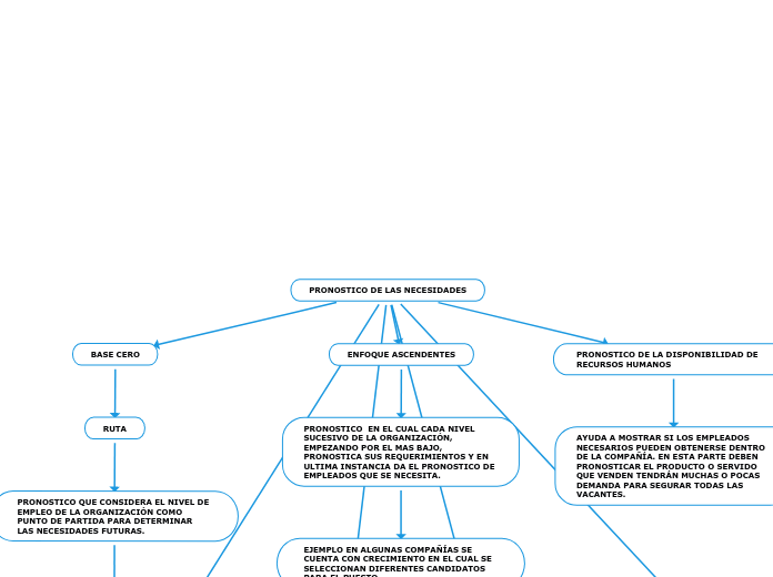 PRONOSTICO DE LAS NECESIDADES