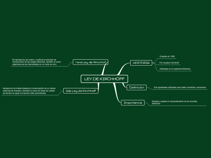LEY DE KIRCHHOFF