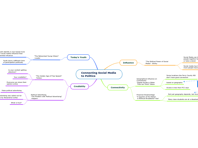 Connecting Social Media to Politics