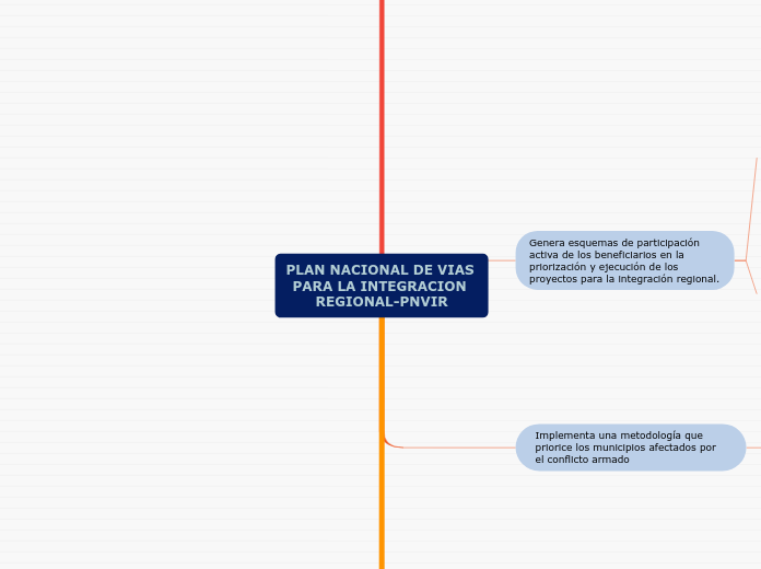 PLAN NACIONAL DE VIAS PARA LA INTEGRACION REGIONAL-PNVIR
