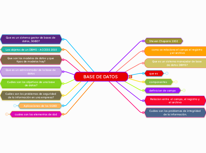 BASE DE DATOS 