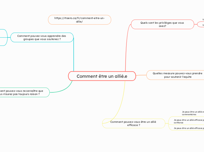 (sec. 3) Module 1.2 Comment être un allié.e