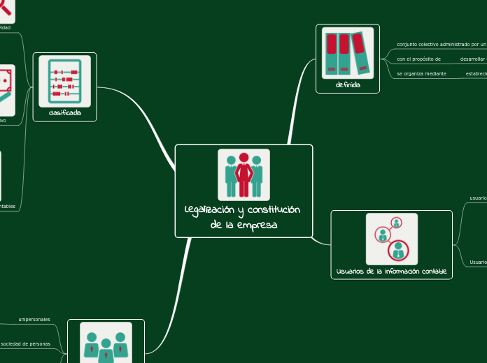 Legalización y constitución de la empresa