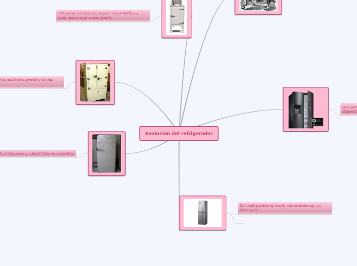 Evolucion del refrigerador