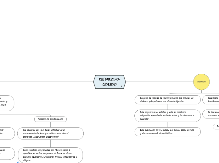 EJE INTESTINO-CEREBRO