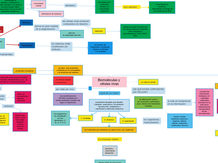 Biomoléculas y células vivas