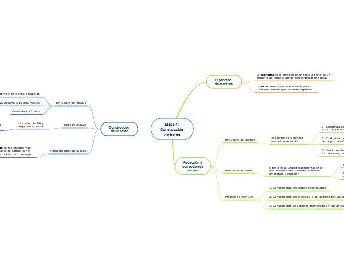 Etapa 4: Construcción de textos