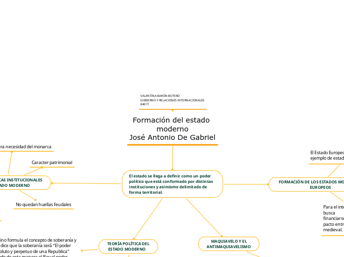 Formación del estado moderno
José Antonio De Gabriel