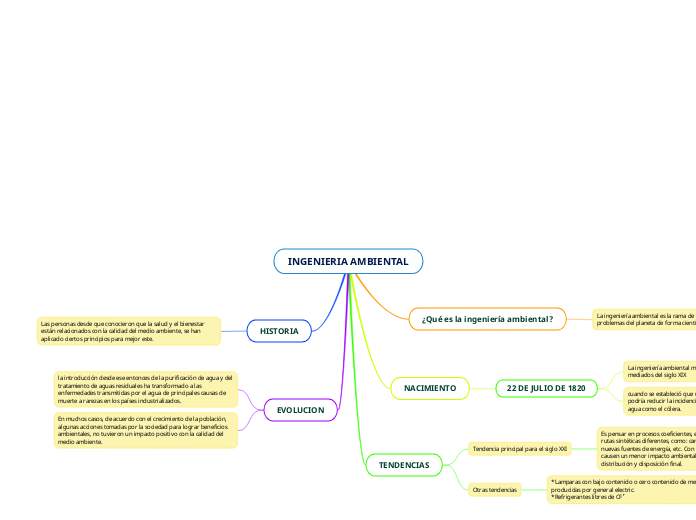 INGENIERIA AMBIENTAL