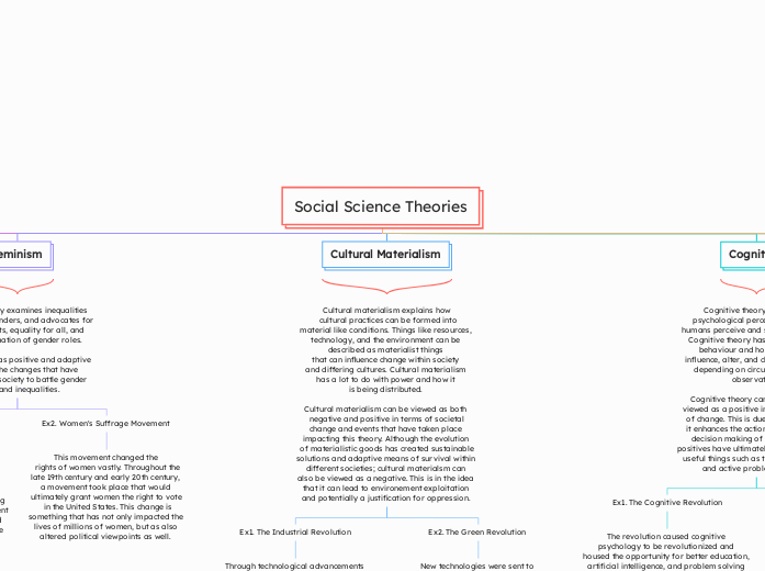 Social Science Theories