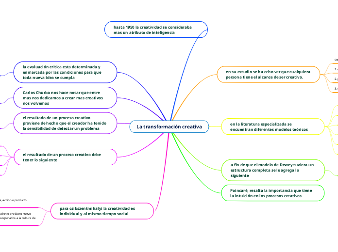 La transformación creativa