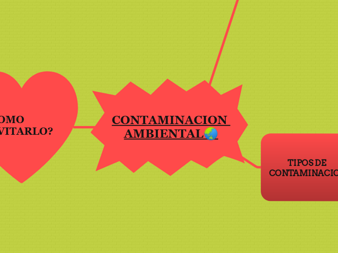 CONTAMINACION AMBIENTAL🌏