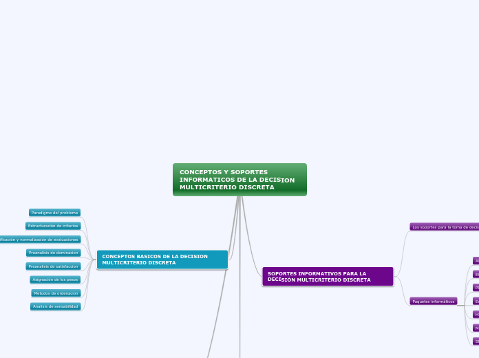 CONCEPTOS Y SOPORTES INFORMATICOS DE LA DECISION MULTICRITERIO DISCRETA