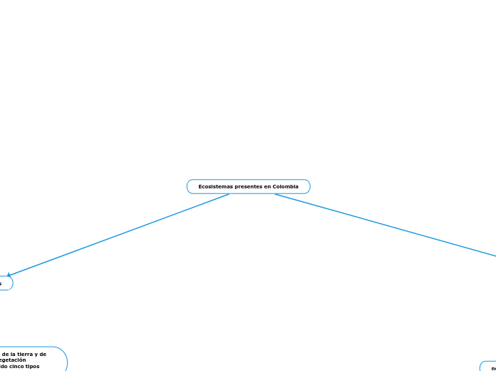 Ecosistemas presentes en Colombia