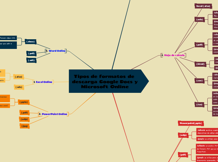 Tipos de formatos de descarga Google Docs y Microsoft Online